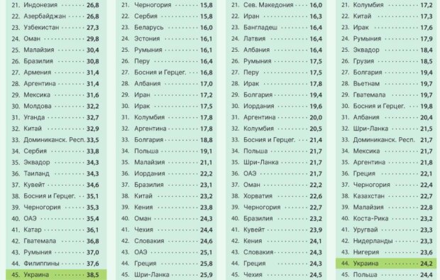 Ціни на продукти, фото: вільне джерело