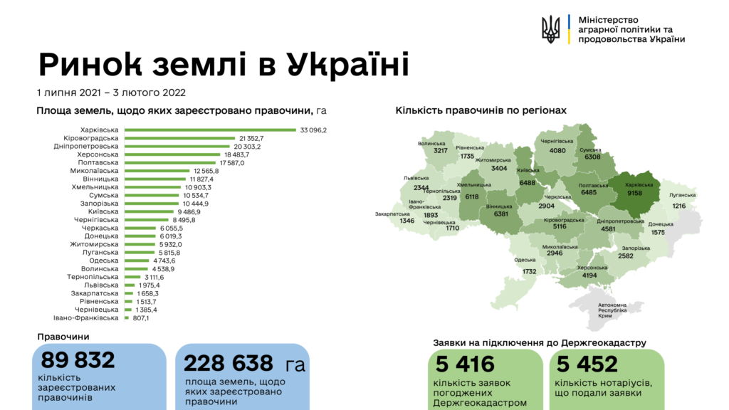 Названо регіон-лідер за кількістю земельних угод 5 Названо регіон-лідер за кількістю земельних угод nazvano region lider za kilkistyu zemelnyh ugod