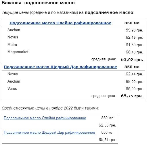 Супермаркети встановили рекордні ціни на олію supermarkety vstanovyly rekordni cziny na oliyu