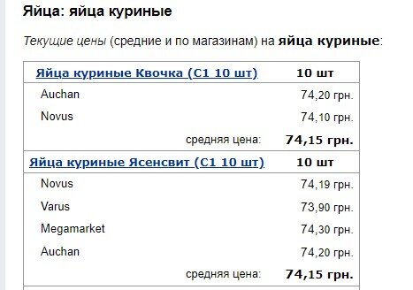 В Україні змінилися ціни на яйця v ukrayini zminylysya cziny na yajczya