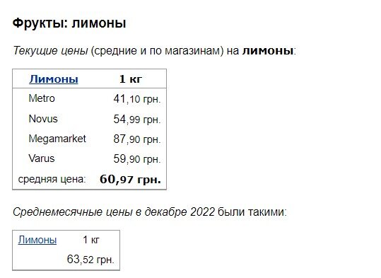 В Україні подешевшали апельсини та лимони 2 В Україні подешевшали апельсини та лимони v ukrayini podeshevshaly apelsyny ta lymony 1