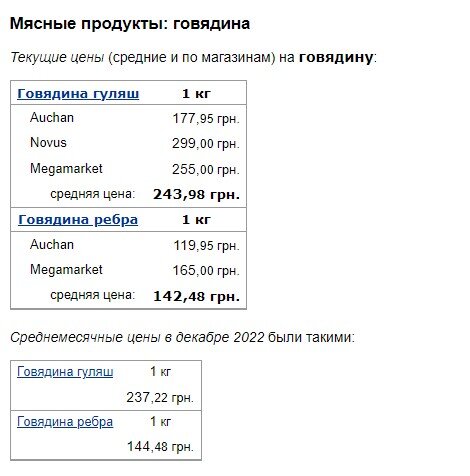 В Україні різко подорожчало м’ясо 3 В Україні різко подорожчало м’ясо v ukrayini rizko podorozhchalo myaso 2