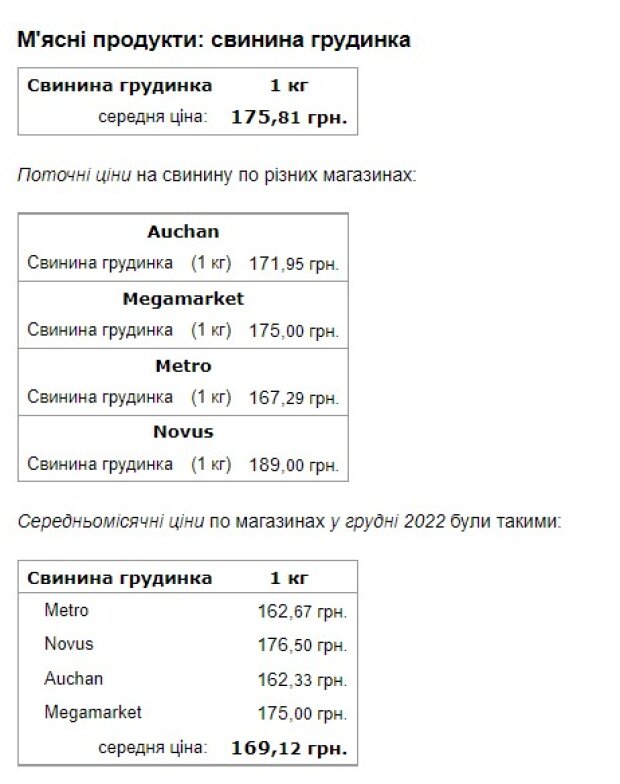В Україні суттєво подорожчало м’ясо 4 В Україні суттєво подорожчало м’ясо v ukrayini suttyevo podorozhchalo myaso 3