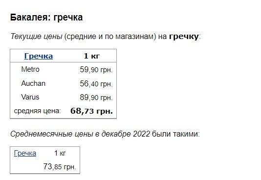 В Україні змінилися ціни на гречку 11 В Україні змінилися ціни на гречку v ukrayini zminylysya cziny na grechku