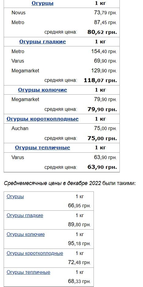 В Україні зросли ціни на ряд популярних овочів 3 В Україні зросли ціни на ряд популярних овочів v ukrayini zrosly cziny na ryad populyarnyh ovochiv 2