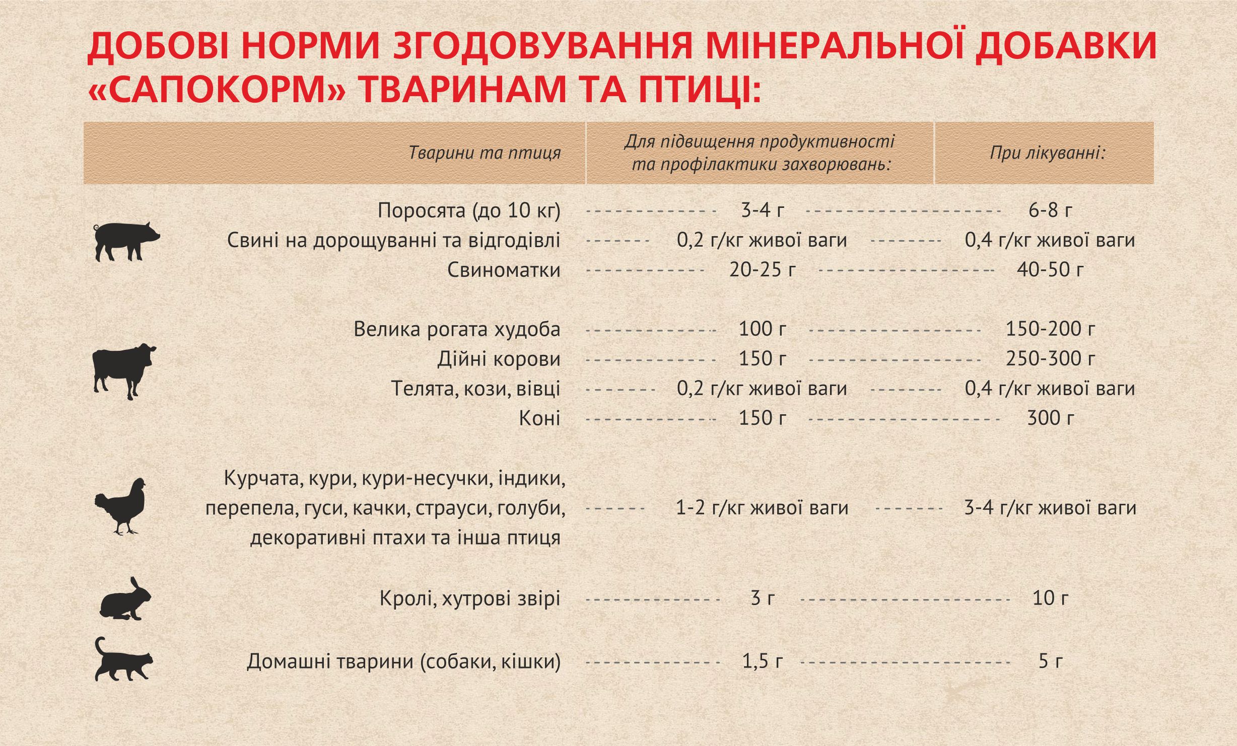 В Україні розпочали виробництво унікальної природної мінеральної добавки САПОКОРМ для відгодівлі тварин та птиці 3 В Україні розпочали виробництво унікальної природної мінеральної добавки САПОКОРМ для відгодівлі тварин та птиці v ukrayini rozpochaly vyrobnycztvo unikalnoyi pryrodnoyi mineralnoyi dobavky sapokorm dlya vidgodivli tvaryn ta ptyczi 3