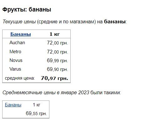 В Україні змінилися ціни на апельсини, банани та яблука v ukrayini zminylysya cziny na apelsyny banany ta yabluka 1