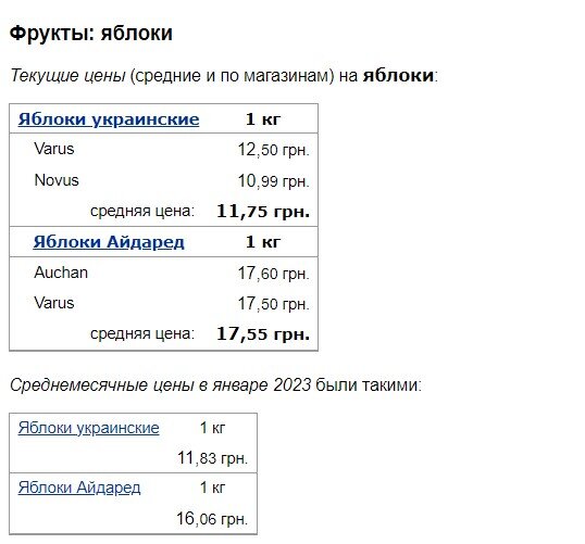 В Україні змінилися ціни на апельсини, банани та яблука v ukrayini zminylysya cziny na apelsyny banany ta yabluka 2
