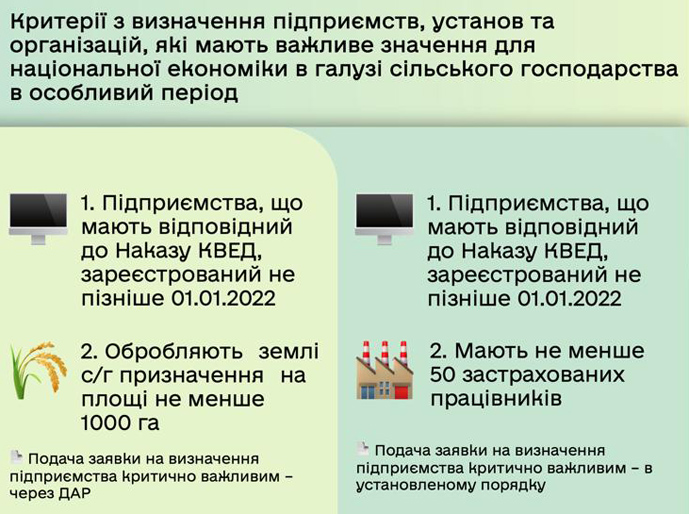 Затверджено критерії визначення критично важливих підприємств АПК 19 Затверджено критерії визначення критично важливих підприємств АПК zatverdzheno kryteriyi vyznachennya krytychno vazhlyvyh pidpryyemstv apk