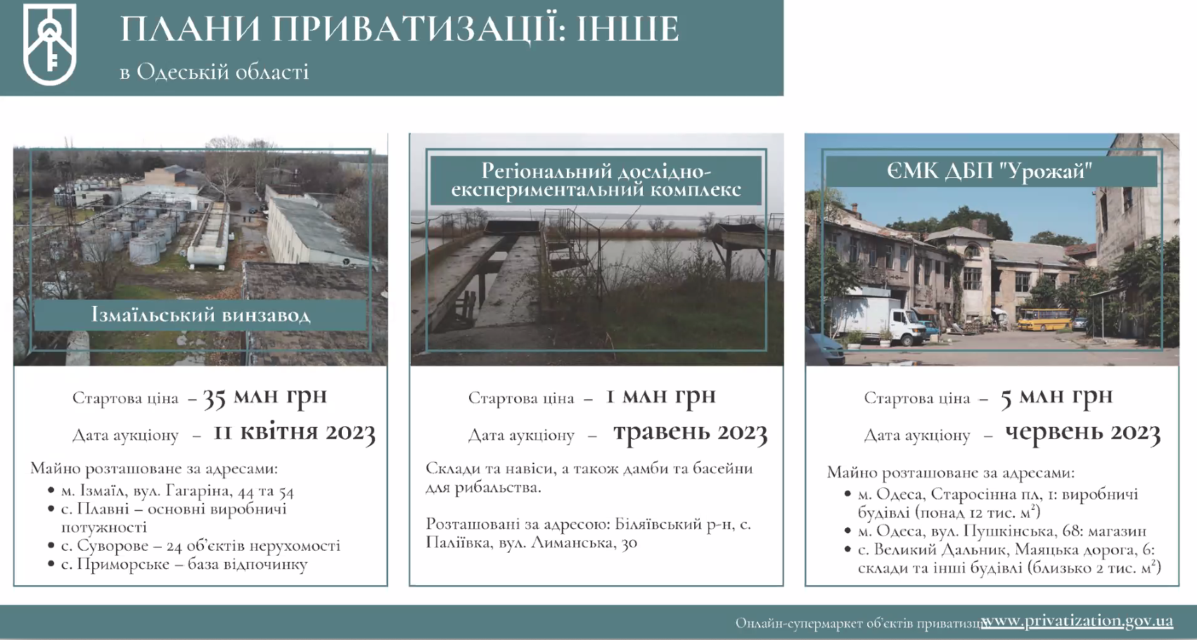 https://slavutich-contact.com/wp-content/uploads/2023/03/na-odeshhyni-gotuyut-do-pryvatyzacziyi-shist-vynzavodiv-1.png