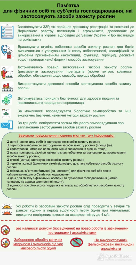 Стало відмо, що робити при отруєнні бджіл stalo vidmo shho robyty pry otruyenni bdzhil