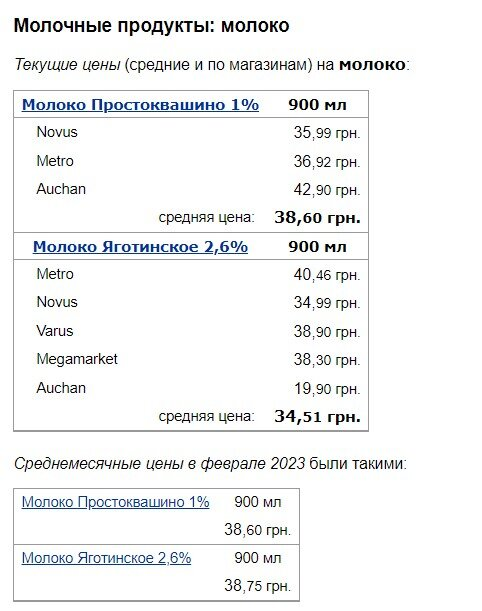 В Україні стрімко дешевшає молочка 1 В Україні стрімко дешевшає молочка v ukrayini strimko deshevshaye molochka