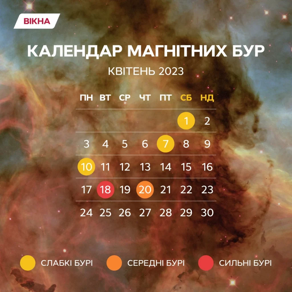 Зовсім скоро Україну накриють потужні магнітні бурі zovsim skoro ukrayinu nakryyut potuzhni magnitni buri