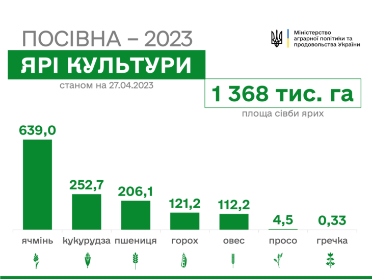 Українські аграрії розпочали сівбу сої 1 Українські аграрії розпочали сівбу сої ukrayinski agrariyi rozpochaly sivbu soyi