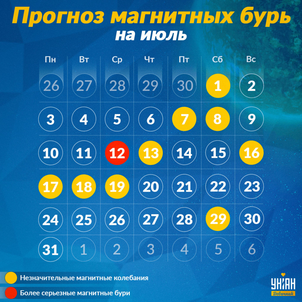 У липні очікується п’ять потужних магнітних бур 1 У липні очікується п’ять потужних магнітних бур u lypni ochikuyetsya pyat potuzhnyh magnitnyh bur