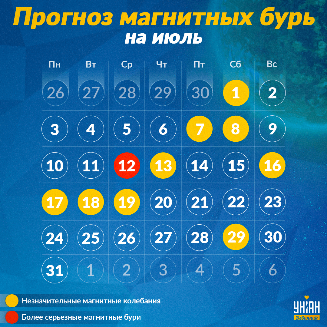 Коли магнітні бурі у липні 2023 / фото УНІАН Коли магнітні бурі у липні 2023 / фото УНІАН