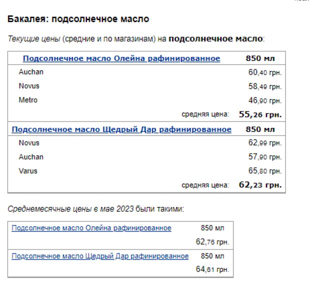 Соняшникова олія. Фото: скрін Мінфін