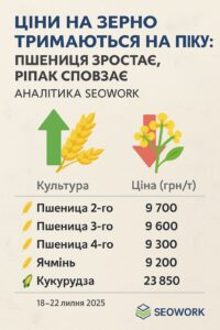 жнива 2025 липень