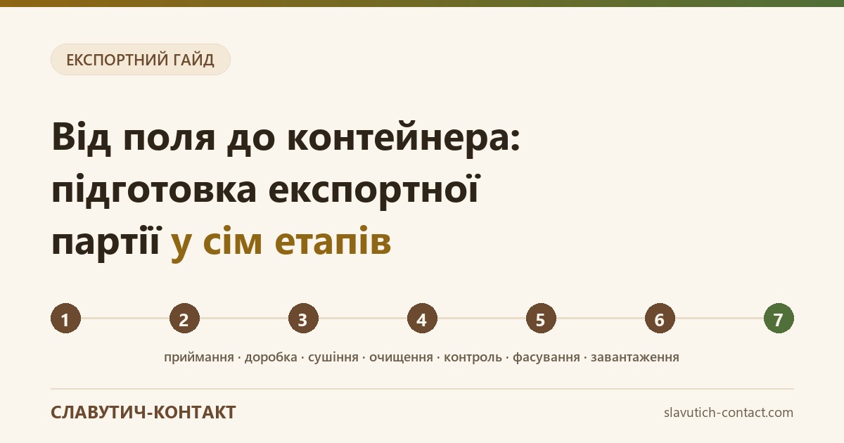 Від поля до контейнера: підготовка експортної партії у сім етапів 1 Сім етапів підготовки експортної партії насіння: від приймання сировини до завантаження контейнера