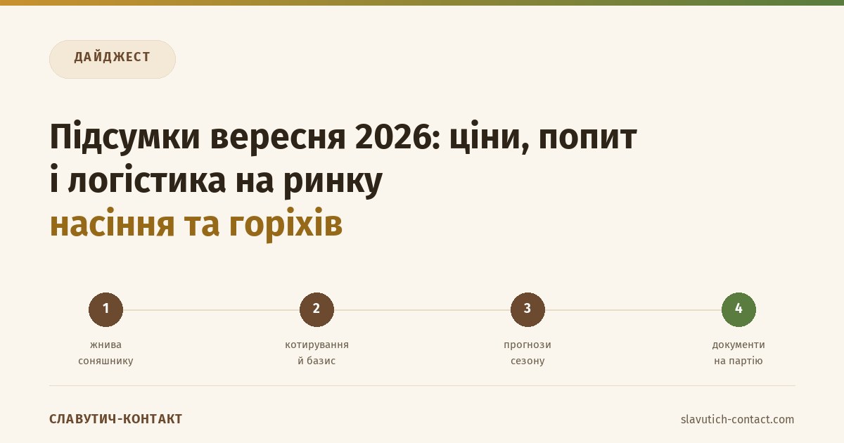 Підсумки вересня 2026: ціни, попит і логістика на ринку насіння та горіхів 1 Підсумки вересня 2026 на ринку насіння та горіхів: жнива, котирування, прогнози й логістика