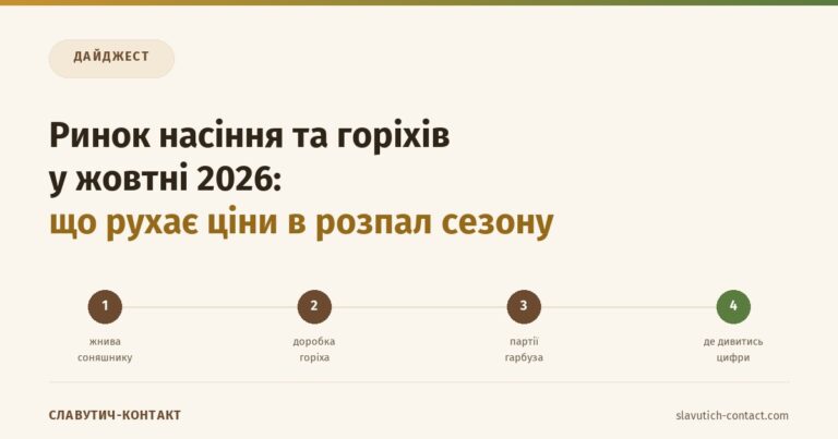 Ринок насіння та горіхів у жовтні 2026: чинники цін на соняшник, гарбузове насіння й волоський горіх
